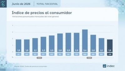 Economía